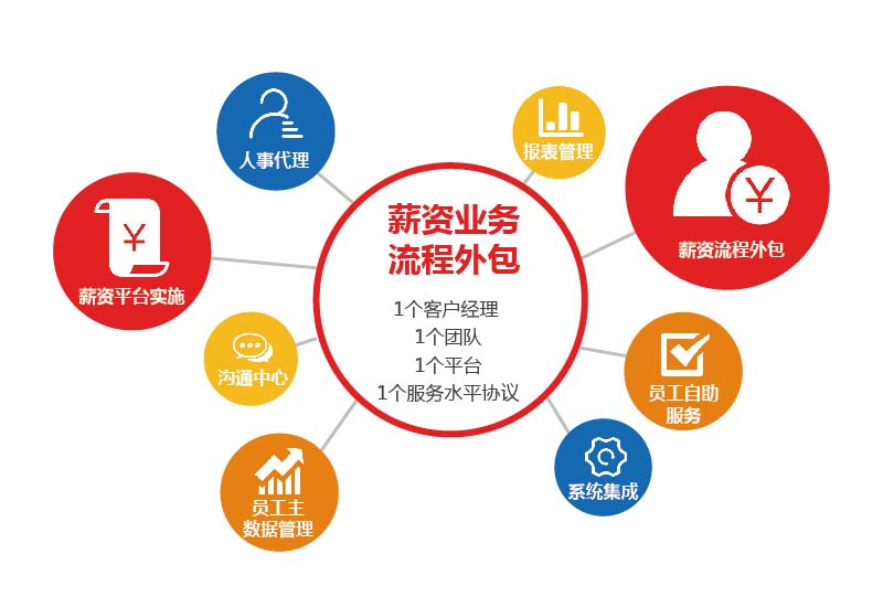 评判岗位外包公司专业与否的依据是什么？